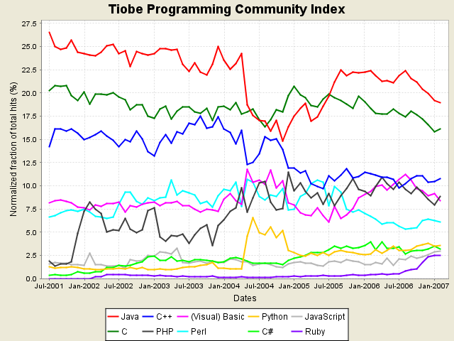 tpci_trends.png