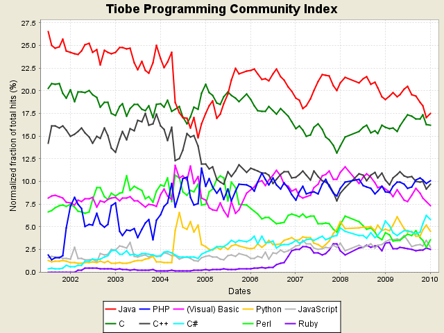 tpci_trends2010.png